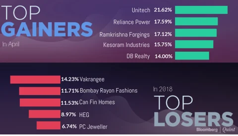 All You Need To Know Going Into Trade On April 5