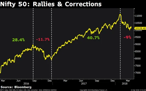 The Four Stocks That Beat Bulls And Bears