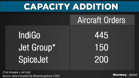 Investors Find IndiGo Better Bet Than Peers Despite Engine Woes
