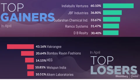 All You Need To Know Going Into Trade On April 19