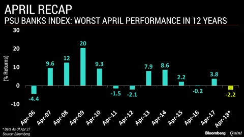 In Charts: How This April Has Been Unique For Markets (And Why)