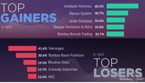 All You Need To Know Going Into Trade On April 24
