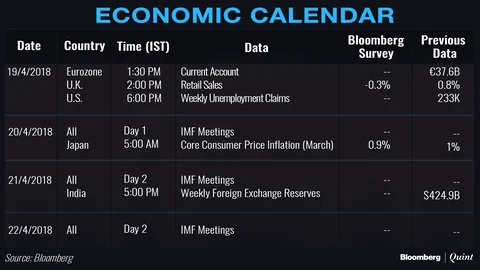 Money Market Watchlist: Inflation, Global IIP Data Likely To Dominate Trade