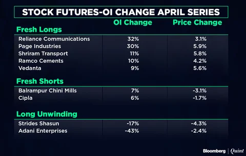 All You Need To Know Going Into Trade On April 6