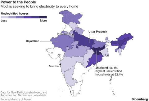 India Nears Power Success, But Millions Are Still In The Dark