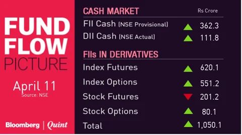 All You Need To Know Going Into Trade On April 12
