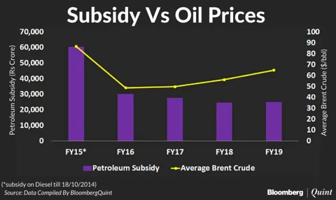 Why CLSA Prefers ONGC Over Oil India
