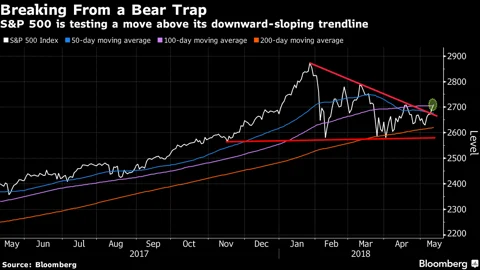 All You Need To Know Going Into Trade On May 11