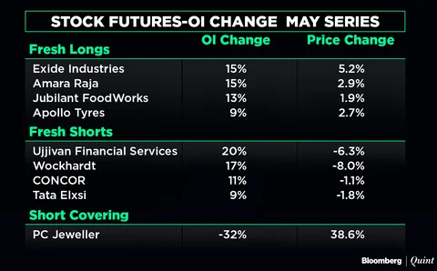 All You Need To Know Going Into Trade On May 8
