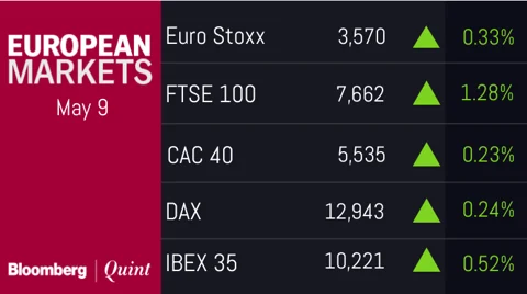 All You Need To Know Going Into Trade On May 10