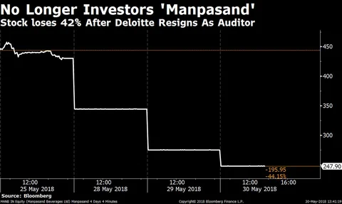 What To Make Of The Auditor Resignations At Vakrangee And Manpasand Beverages
