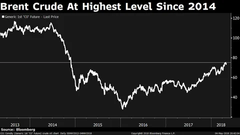 Tyre Prices Rise As Costlier Crude Pinches Manufacturers
