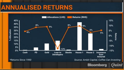 How To Build A Goal-Based Portfolio