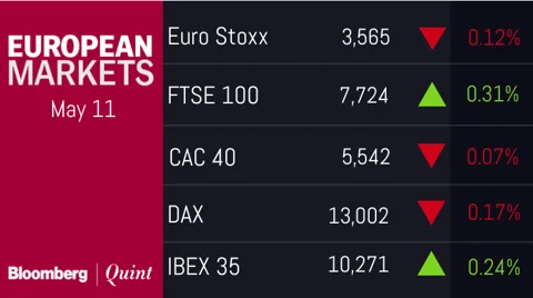 All You Need To Know Going Into Trade On May 14