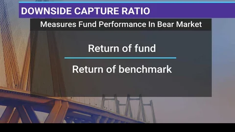 #BQMutualFundShow: How To Assess Mutual Fund Performance
