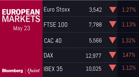 All You Need To Know Going Into Trade On May 24