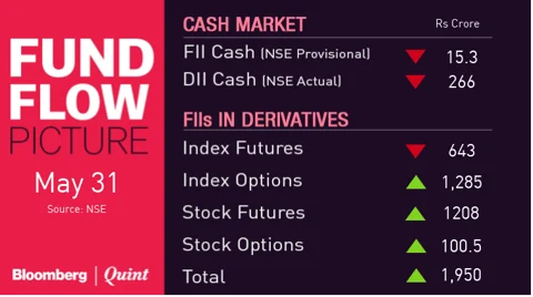All You Need To Know Going Into Trade On June 1
