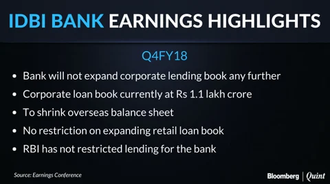 Q4 Results: IDBI Bank’s Losses Widen As Gross Bad Loans Surge To 28%