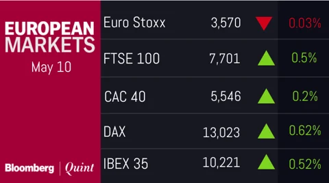 All You Need To Know Going Into Trade On May 11