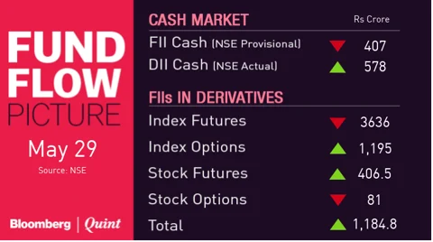 All You Need To Know Going Into Trade On May 30