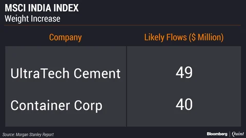 Morgan Stanley Expects Power Grid And Pidilite To Be Included In MSCI India Index