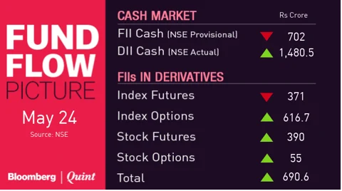 All You Need To Know Going Into Trade On May 25