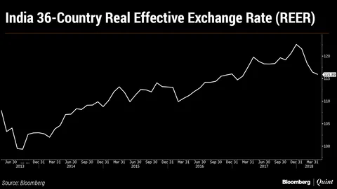 Why Is The Indian Rupee Looking Nervous?