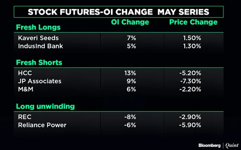 All You Need To Know Going Into Trade On May 15