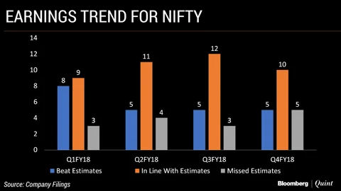 Q4 Nifty Earnings: The Scorecard So Far