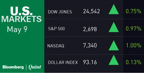 All You Need To Know Going Into Trade On May 10