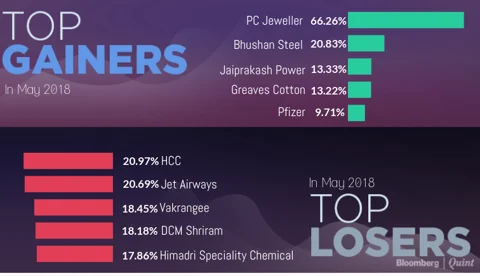 All You Need To Know Going Into Trade On May 8