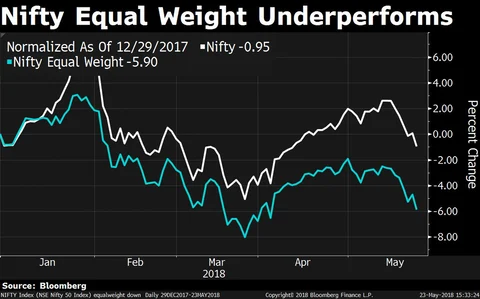 This Option To Diversify Portfolios Hasn’t Worked This Year
