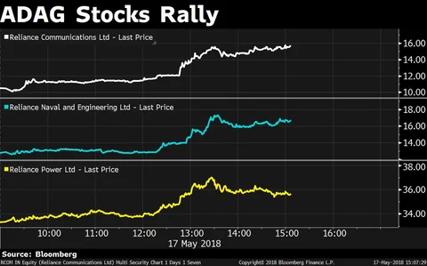 Sensex, Nifty Extend Losses For Third Straight Day