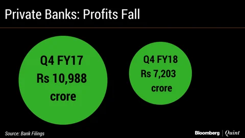 Public Sector Banks Lose More Than Rs 50,000 Crore In Q4