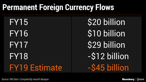Why Is The Indian Rupee Looking Nervous?