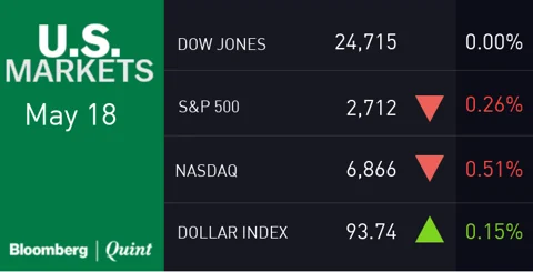 All You Need To Know Going Into Trade On May 21