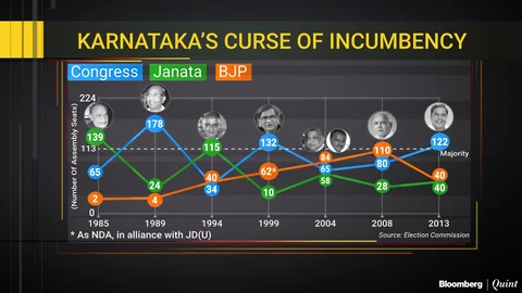 Karnataka Election Results: 10 Things To Watch