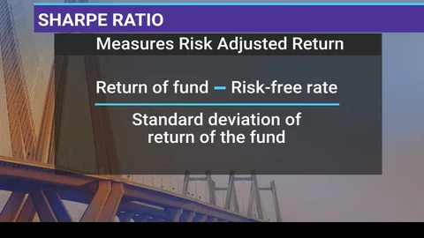 #BQMutualFundShow: How To Assess Mutual Fund Performance