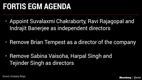 The EGM That May Decide Who Takes Control Of Fortis Is Today