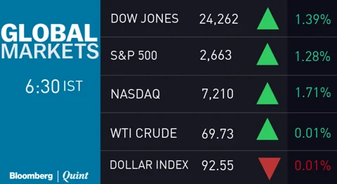 All You Need To Know Going Into Trade On May 7