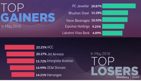 All You Need To Know Going Into Trade On May 7