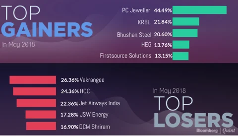 All You Need To Know Going Into Trade On May 10