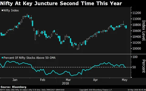 Nifty Is Having A Déjà Vu Moment