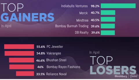 All You Need To Know Going Into Trade On May 2
