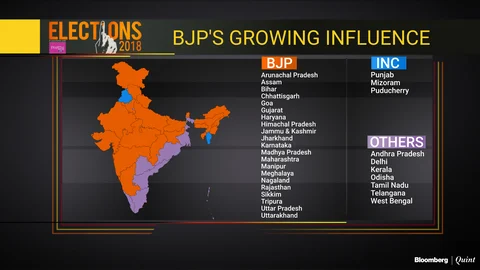 BJP Win A Positive, Boosts Modi’s Chances Of Victory In 2019, Say Market Experts