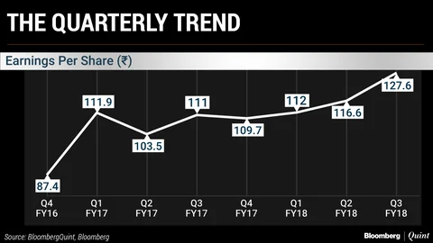Earnings Recovery May Stay Elusive In Fourth Quarter