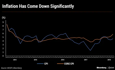 The Economy Under Modi: Gains, Self-Inflicted Pains, And A Dash Of Luck