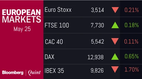 All You Need To Know Going Into Trade On May 28