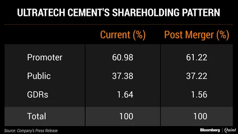 What Century Textiles Deal Means For UltraTech Cement
