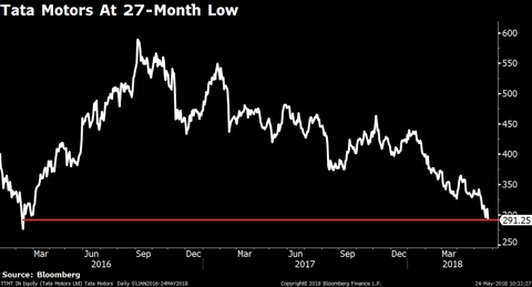 Stocks Radar: GAIL, Jet Airways, Minda Industries, Tata Motors